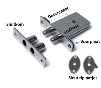 Onderdelen penslot
